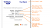 Example of a 3D Secure page and the information required