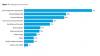 Infographic chowing Challenges faced by youth