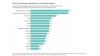 Graph ranking UK arts and cultural assets