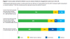 Infographic showing trust of people in the UK