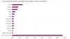 Inforgraphic from Languages for the future report