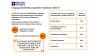 an infographic showing the evaluation of the programme in 2024-25