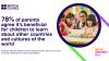 Text image saying 78% of parents agree it's beneficial for children to learn about other countries and cultures of the world - with a photo of a female teacher and two young school girls looking at an ipad.