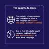 An infographic representing the majority of respondents of the British Council languages survey said they want to learn a new language to connect with people in other countries. Also, one in four UK adults would consider making it their New Year's resolution to learn a new language.
